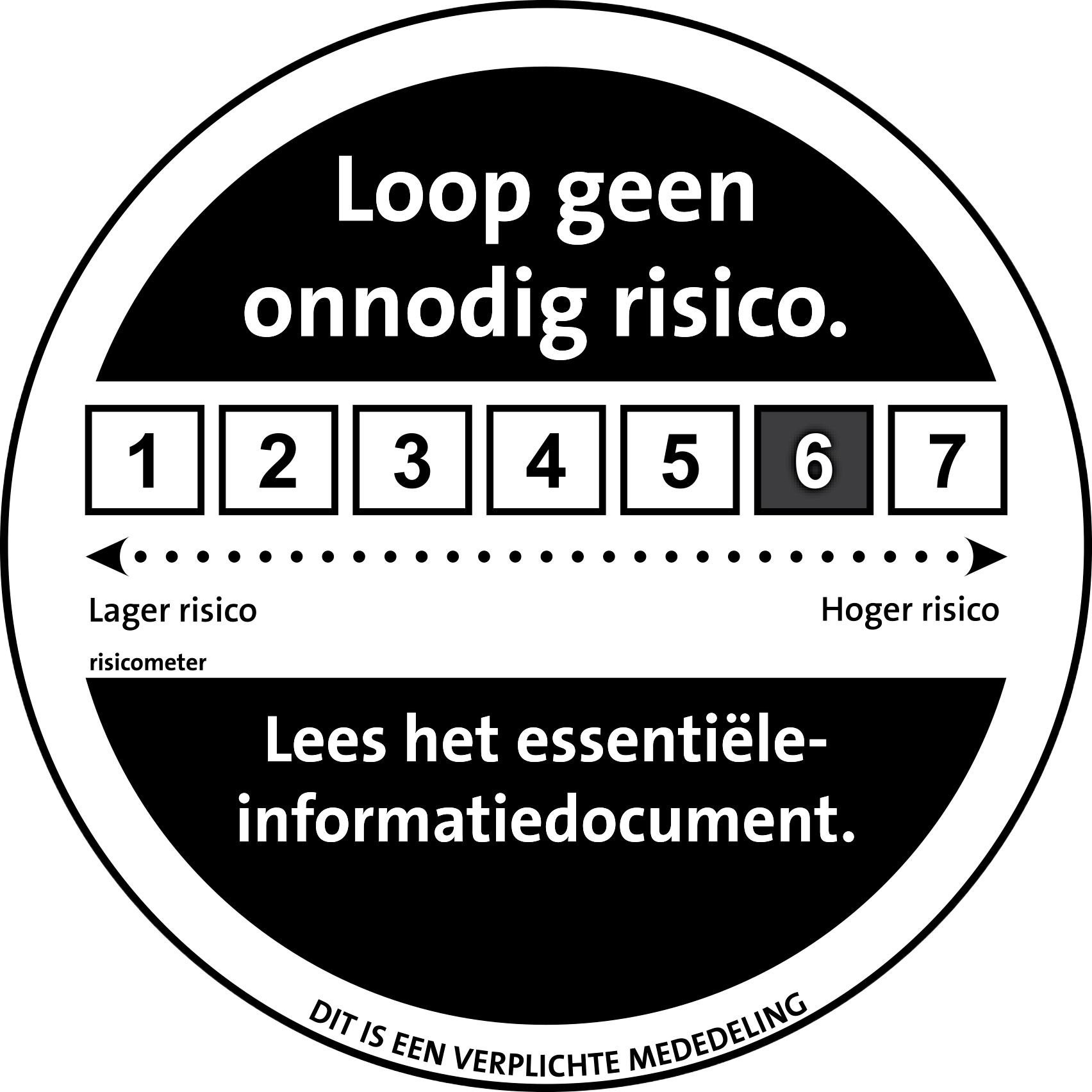 Loop geen onnodig risico. Lees de essentiële beleggersinformatie